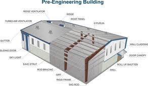 Pre Engineered Buildings Structures